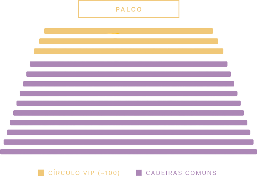 Mapa da sala: Círculo VIP e Cadeiras Comuns